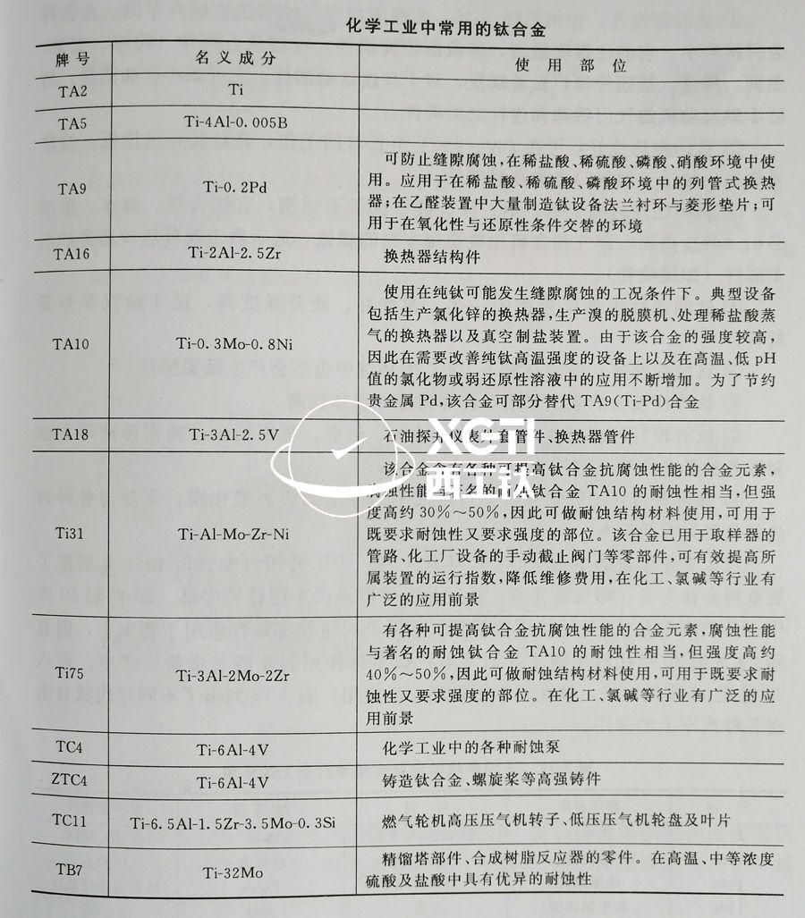 TC4、TC11、TA9、TA16等鈦合金在化工領(lǐng)域的具體應(yīng)用