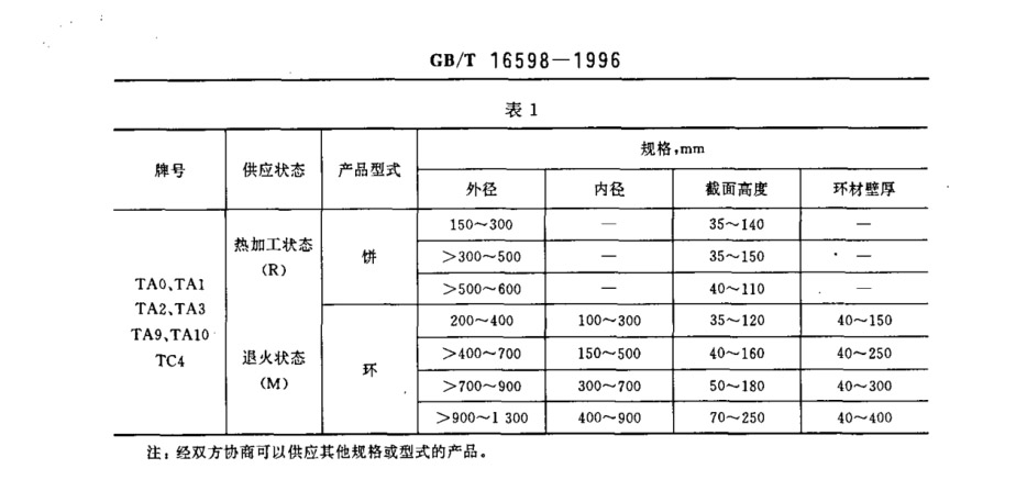 鈦合金環(huán)、鈦合金餅國家標(biāo)準(zhǔn)（GB/T 16598-1996 ）